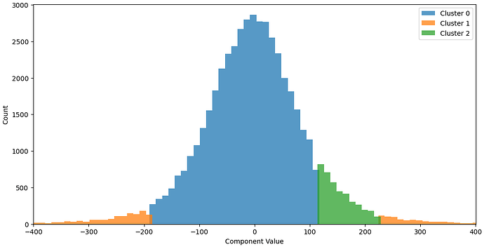 J66_histogram_with_clusters_in_selected_dimension.png