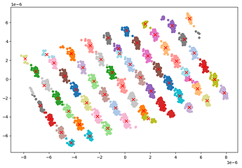 scatterplot