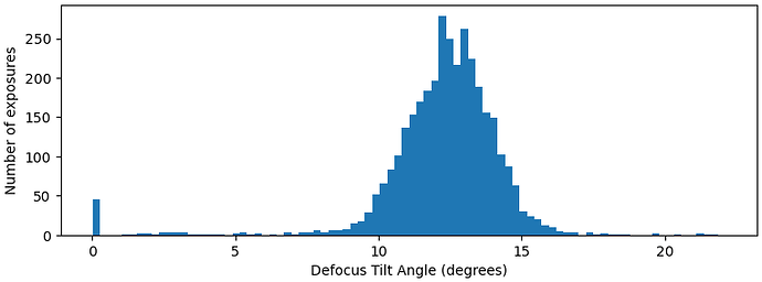 J8_defocus_tilt_angle_degrees