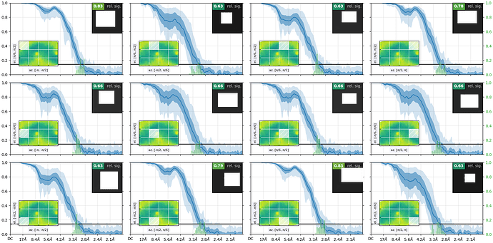 J270_avg_relative_signal_amount_within_azimuth_elevation_viewing_regions