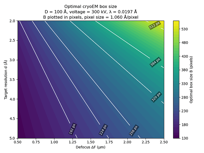 example_plot