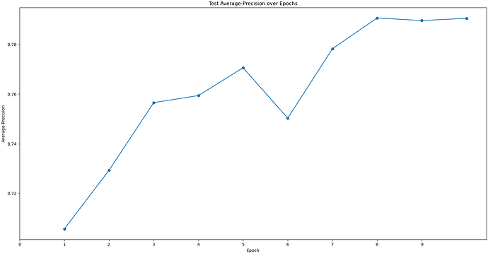 J352_test_precision