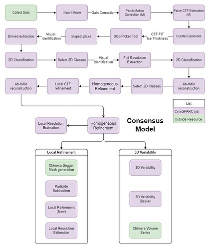 Work Scheme (2)