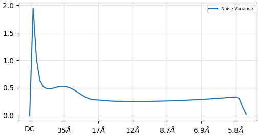 J99_noise_model_iteration_005