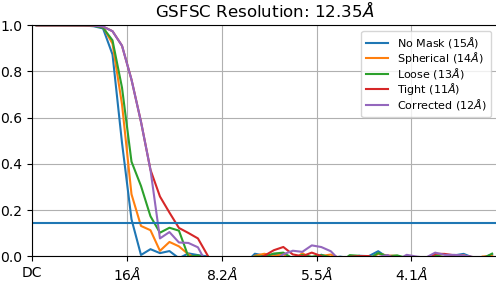 P4_J1051_fsc_iteration_002