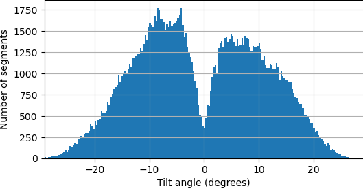 P10_J59_tilt_distribution_iteration_010