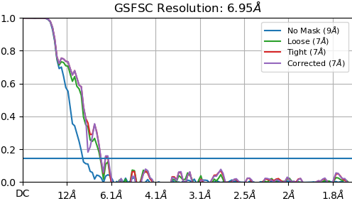 P2_J218_fsc_iteration_003_after_fsc_mask_auto_tightening