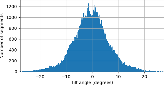 P10_J59_tilt_distribution_iteration_000