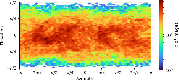 P4_J1059_viewing_direction_distribution_iteration_005