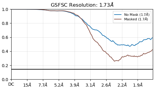 J213_flex_reconstruction_fsc