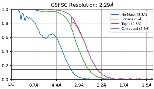 J167_fsc_iteration_003_after_fsc_mask_auto_tightening