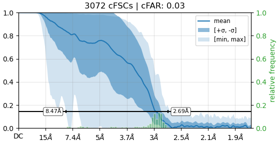 J304_cfscs_half_angle_20_iteration_011_with_autotight_mask