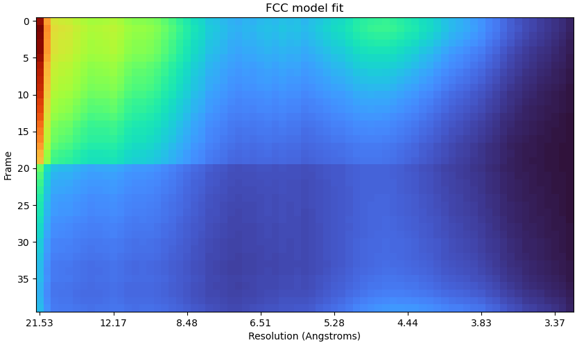 FCC-model