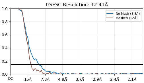 J304_flex_reconstruction_fsc