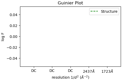 J39_guinier_plot_iteration_000