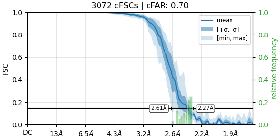 J48_summary_of_3072_conical_fscs