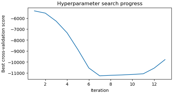 J106_hyperparameter_search_progress_iteration_13