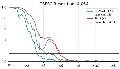 J191_fsc_iteration_004_after_fsc_mask_auto_tightening