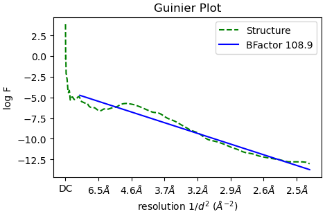 J36_guinier_plot_iteration_007