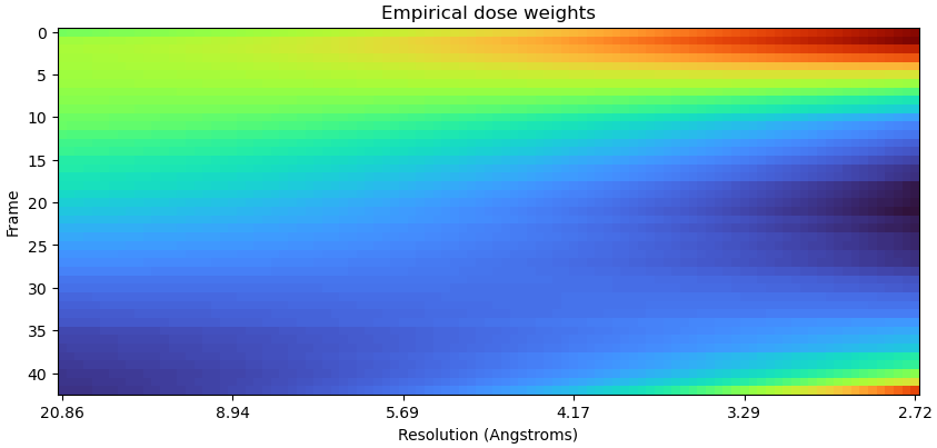 J106_empirical_dose_weights
