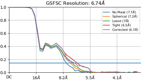 P4_J1059_fsc_iteration_005_after_fsc_mask_auto_tightening