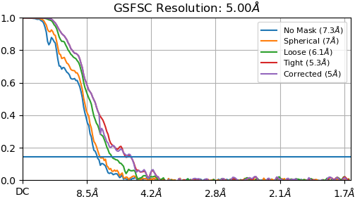 Fsc_iteration_007_after_fsc_mask_auto_tightening