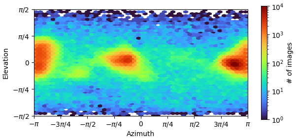 J39_viewing_direction_distribution_iteration_000