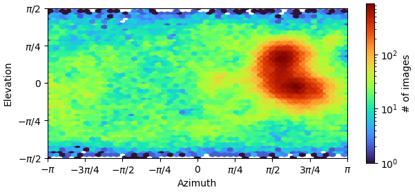 J99_viewing_direction_distribution_iteration_005