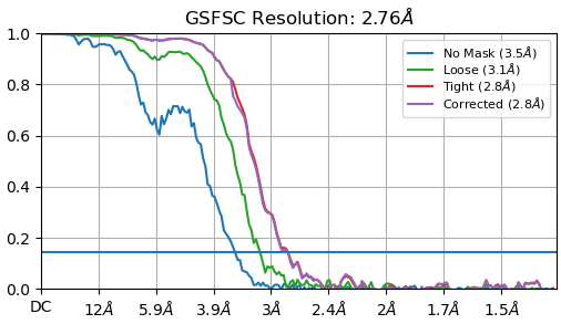 J50_fsc_iteration_008_after_fsc_mask_auto_tightening