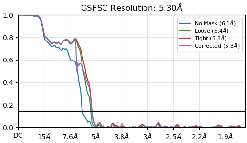 J80_fsc_iteration_005_after_fsc_mask_auto_tightening