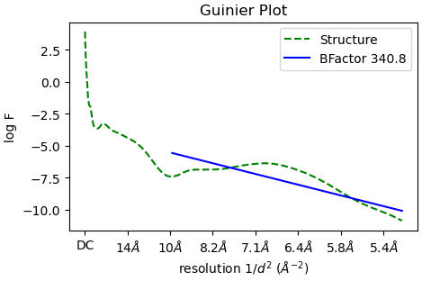 J193_guinier_plot_iteration_018.png