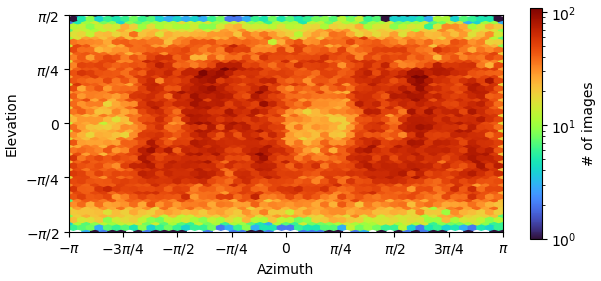 J2139_viewing_direction_distribution_iteration_007