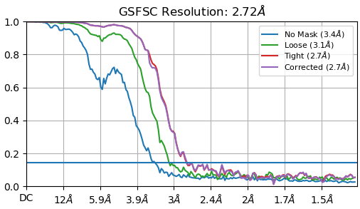 J48_fsc_iteration_006_after_fsc_mask_auto_tightening