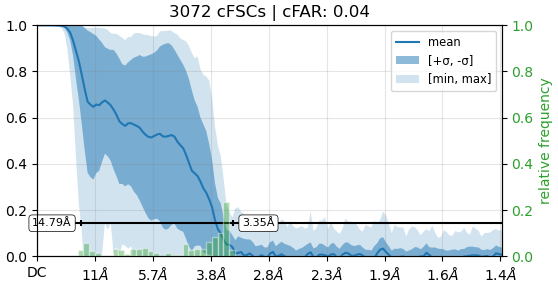 J1217_cfscs_half_angle_20_iteration_007_with_tight_mask