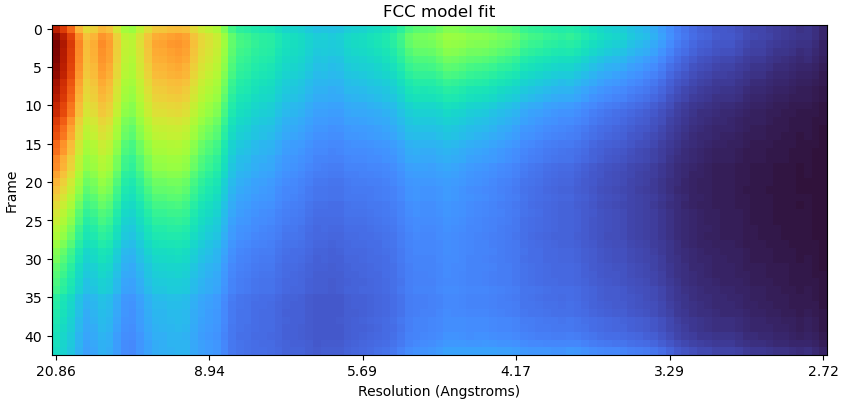 J106_fcc_model_fit