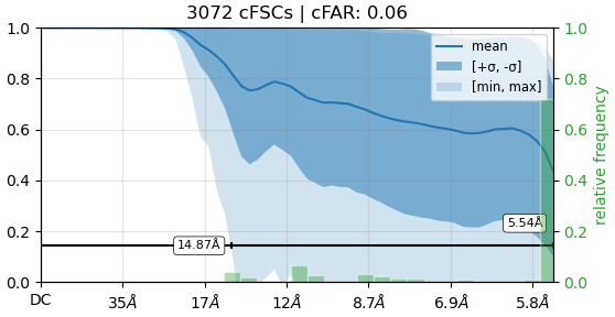 J99_cfscs_half_angle_20_iteration_005_with_autotight_mask
