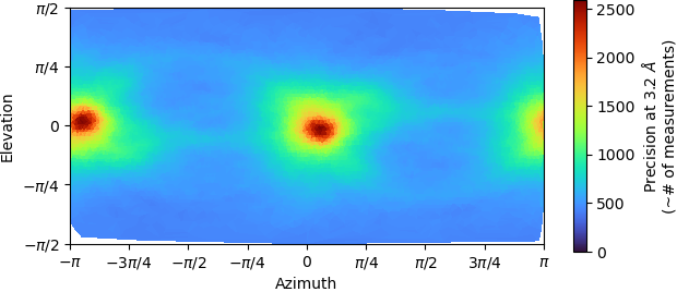 J129_posterior_precision_directional_distribution_iteration_010