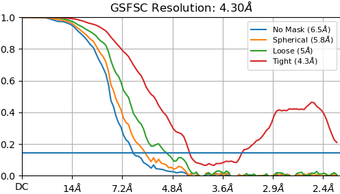 fsc_iteration_003