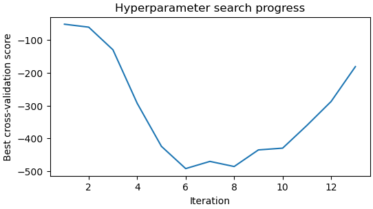 J77_hyperparameter_search_progress_iteration_13
