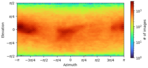 J256_viewing_direction_distribution_iteration_008