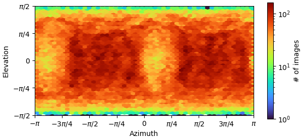 J2134_viewing_direction_distribution