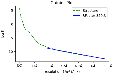 J360_guinier_plot_iteration_001