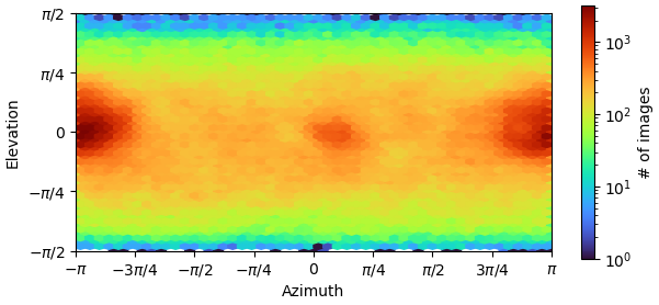 J1217_viewing_direction_distribution_iteration_007