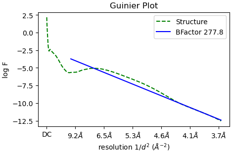 J930_guinier_plot_iteration_010.png