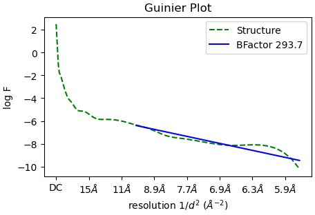 J99_guinier_plot_iteration_005