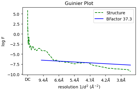 J77_guinier_plot_iteration_012.png